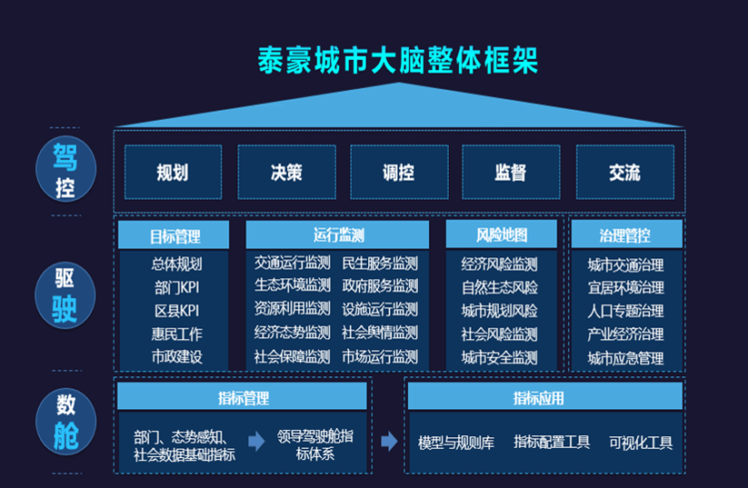 k8凯发城市大脑架构图.png